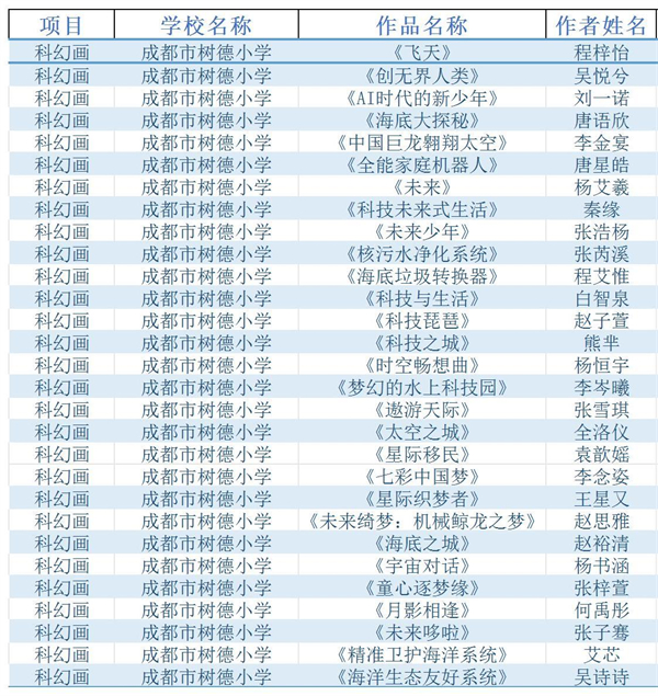 A^(q)2024Ƽ(chung)´ِϵл(dng)@(jing)_Sheet1.jpg